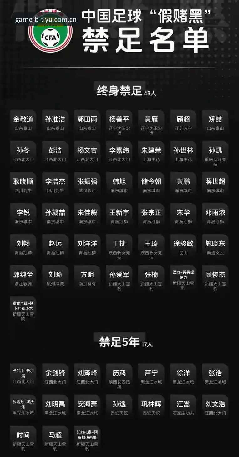 B体育版本F7G2对比 中国足协第三批禁足名单最新动态:65人受罚,b体育官方版用户热议赛事公平性